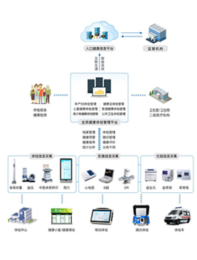 �^(q��)��ȫ�񽡿��w�z����ƽ�_